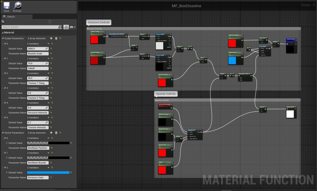 Material Function