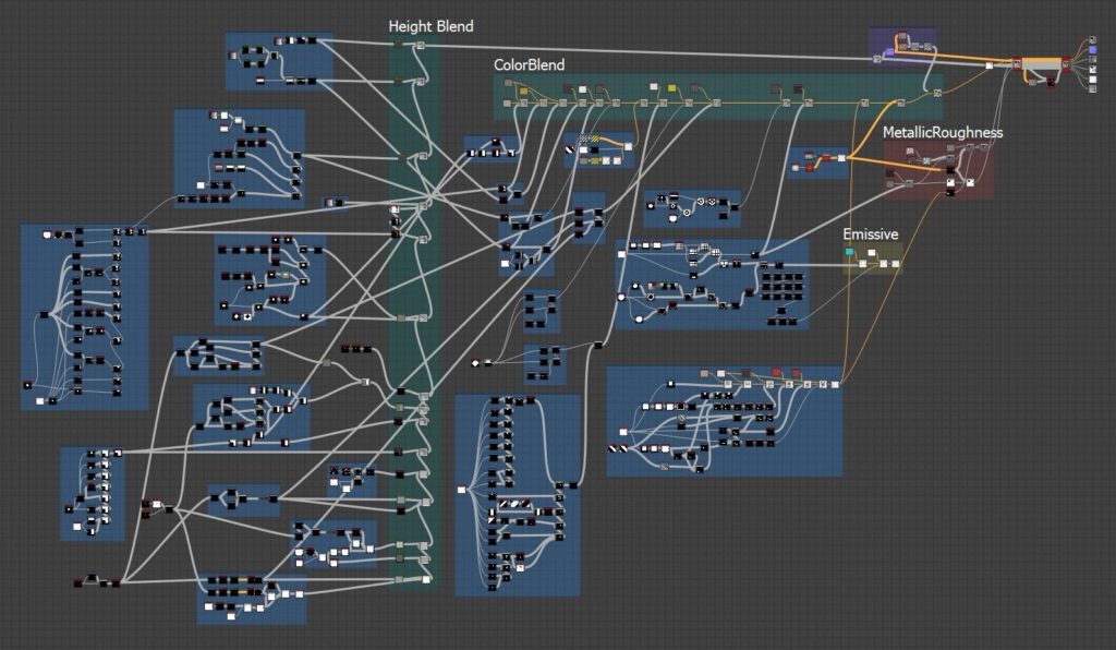 Substance Designer Graph