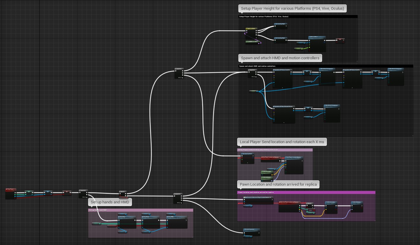 Ue4 2024 vr setup