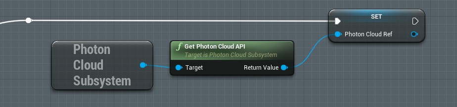 Get Photon CLoud API