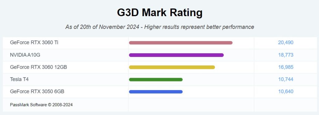 benchmarks