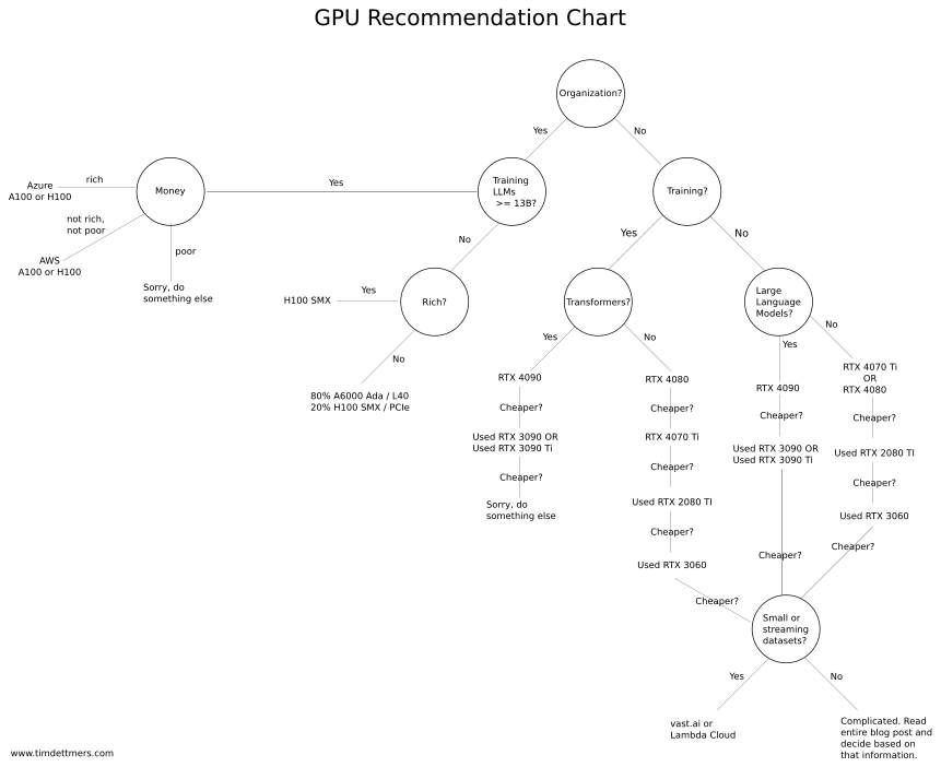 gpu-recommendation-chart